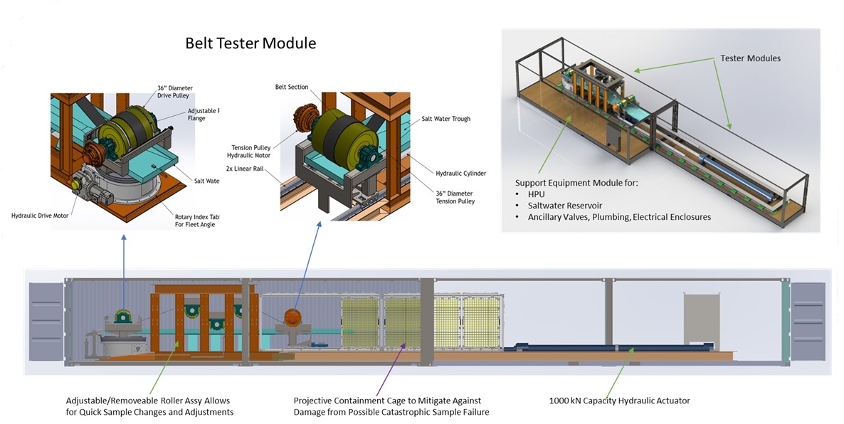 Concept image of belt tester module. Photo credit: Nate Schuit