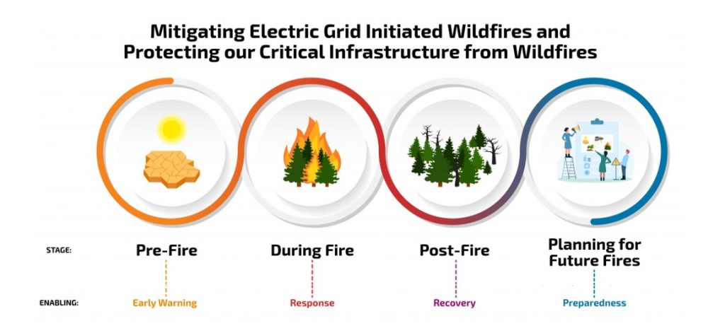 Image of WildfireGraphic_mitigation