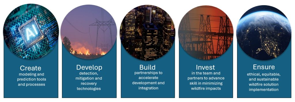 Image of WildfireGraphic_process