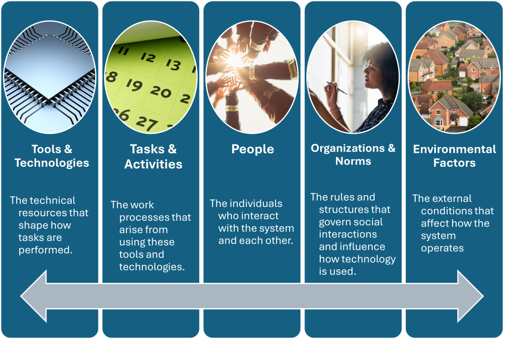 Image of sociotech_graphic_1-1