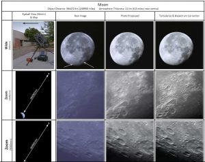 Photograph of moon corrected by software after being taken with a telescope created using additive manufacturing techniques.