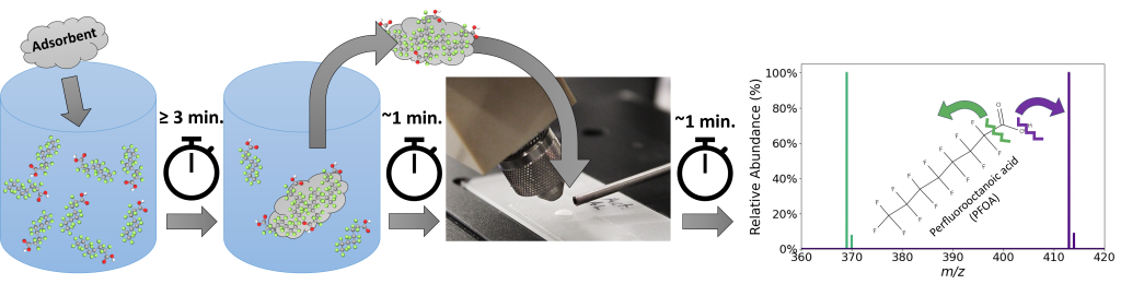 <strong>The ISA-DESI analysis procedure</strong>. (Graphic by Ryan Davis and Nathan Bays) Click on the thumbnail for a high-resolution image.