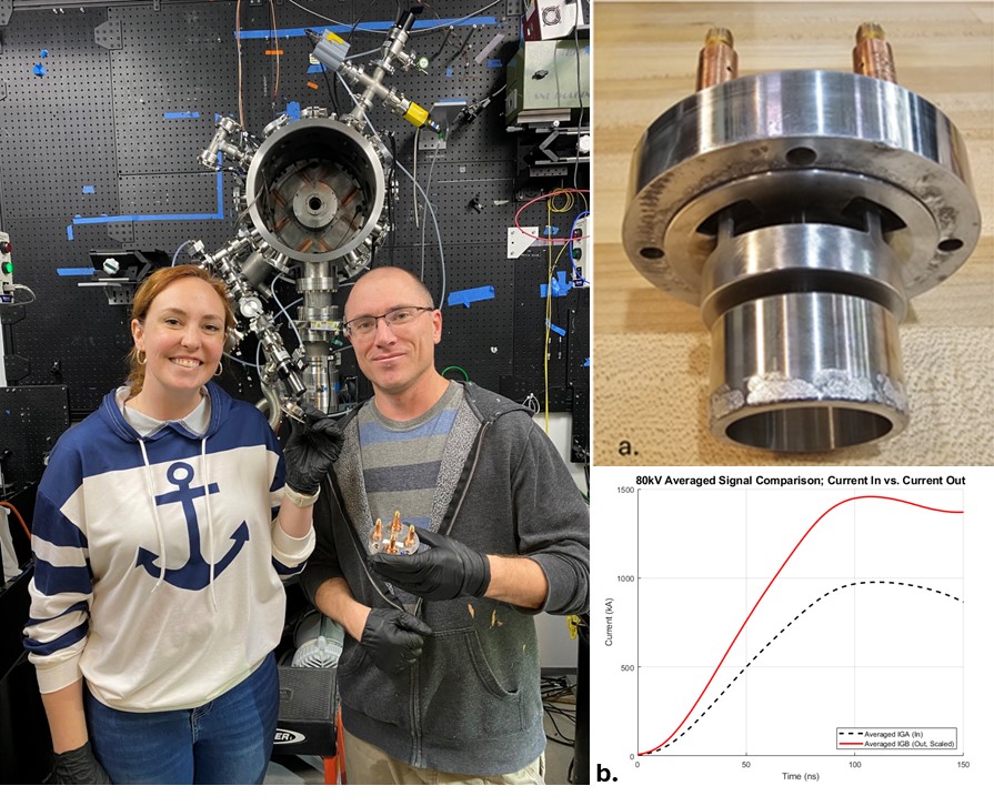 (left) LCM experiment team from left: Maren Hatch (1683), Mike Lowinske (1692). <br>(right) (a) LCM hardware that was shot on Mykonos, (b) Electrical current traces for nominal (dashed) and amplified current (solid).