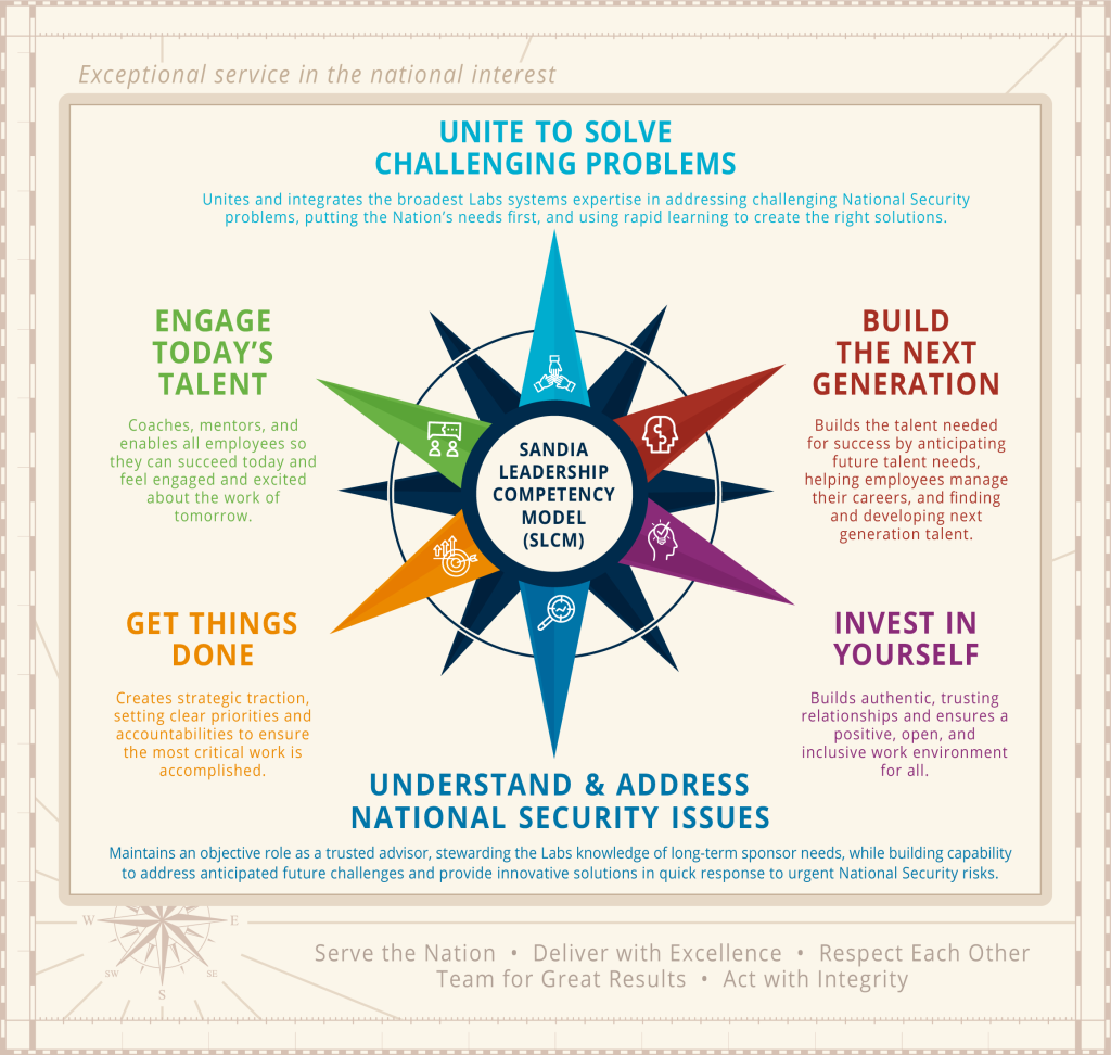 Image of SLCM-Compass-Titles-Domain-Map-Background