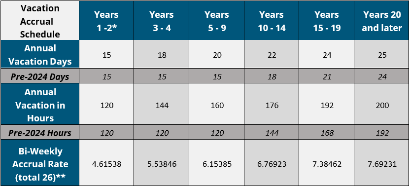 Vacation-Accrual-Schedule1