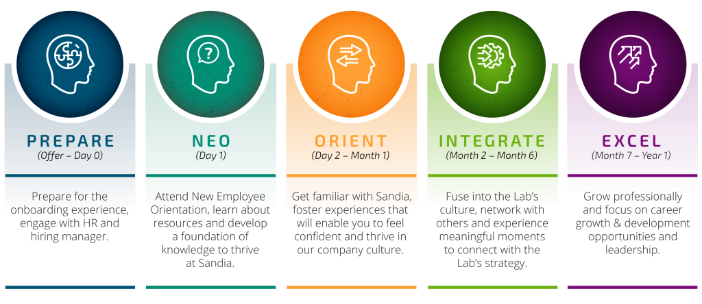 Onboarding Framework