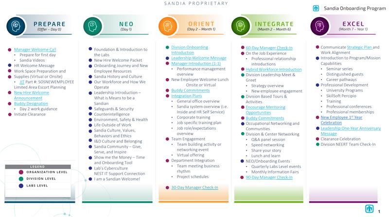 <em>*To view the Onboarding Division Framework document, please click the image above. </em>