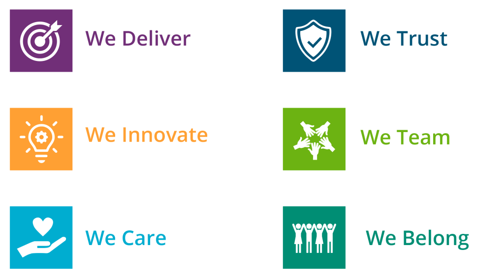 Image of Aspirational-Culture-icons-1024x568-1