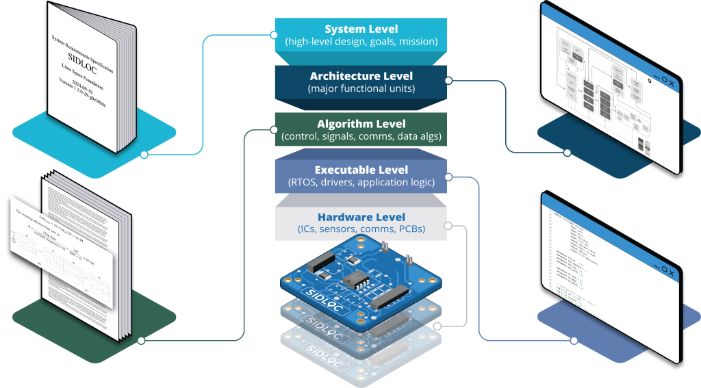 SIDLOC (Spacecraft Identification and Localization), https://SIDLOC.org