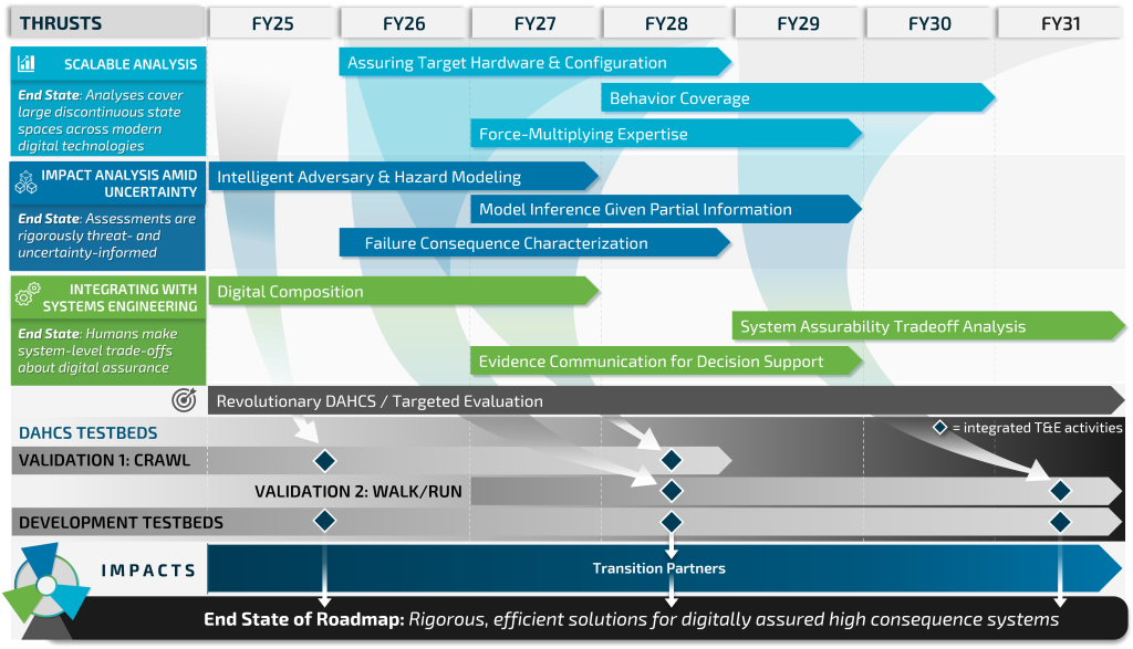Image of Updated-Roadmap
