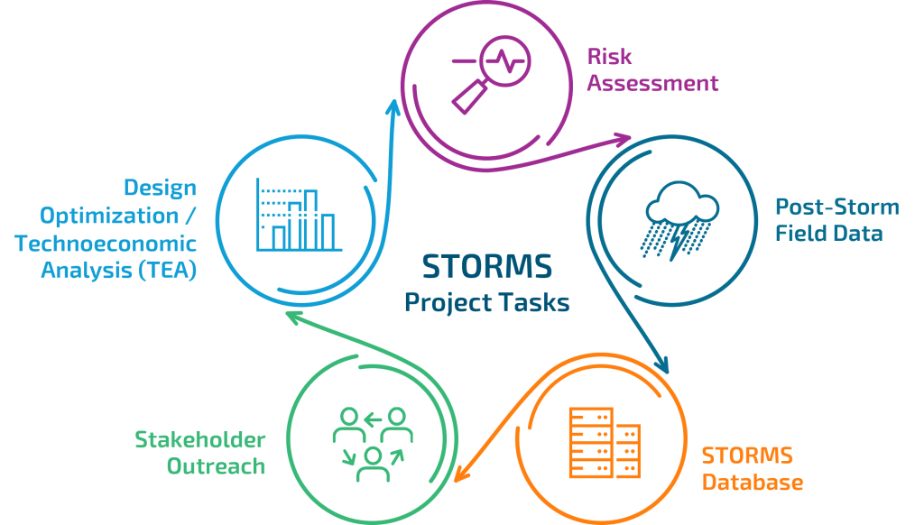 Image of ProjectTasks