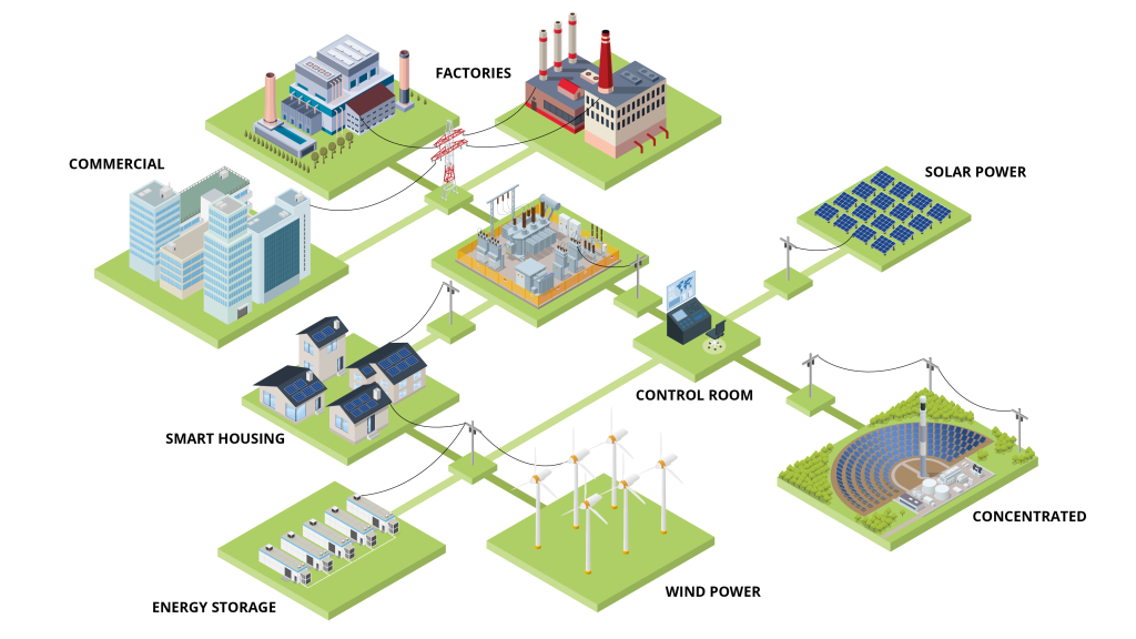 Image of Microgrid_labeled