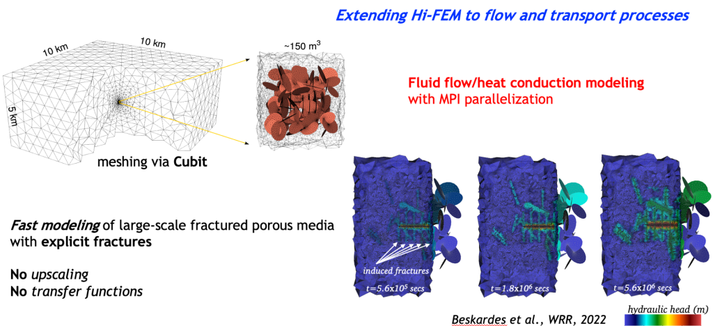 The left side shows a 3D mesh figure and the right side shows models of how fluid and heat are conducted through a structure.