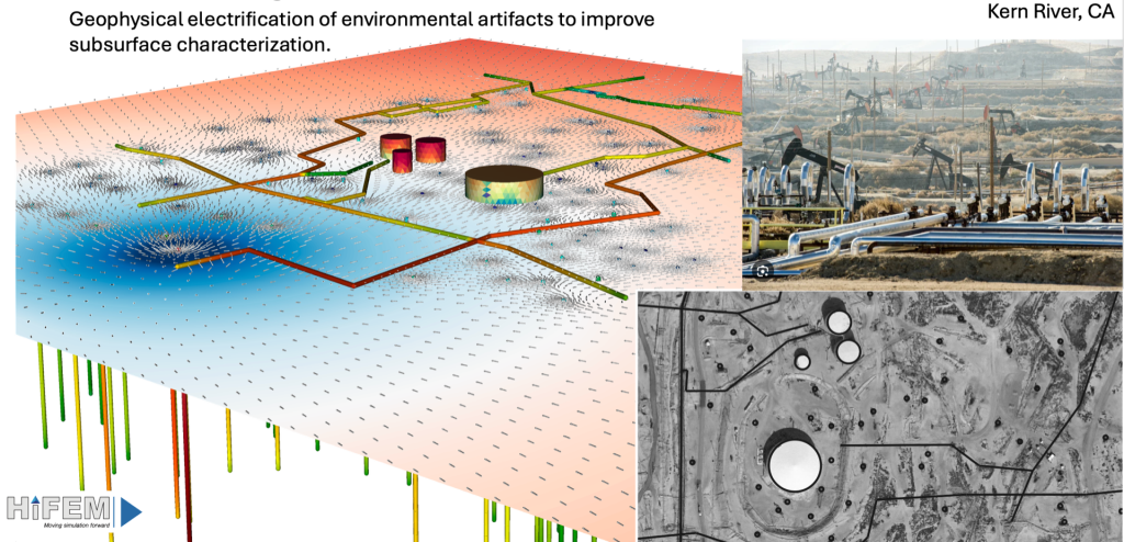 The upper right is an image showing multiple oil jacks and pipes. The bottom is an overhead image of the oilfield showing the pump jacks and storage containers. The left side is an electric field image of the site showing the oil jacks, storage containers, and pipes above ground, as well as where the pipes go below ground.