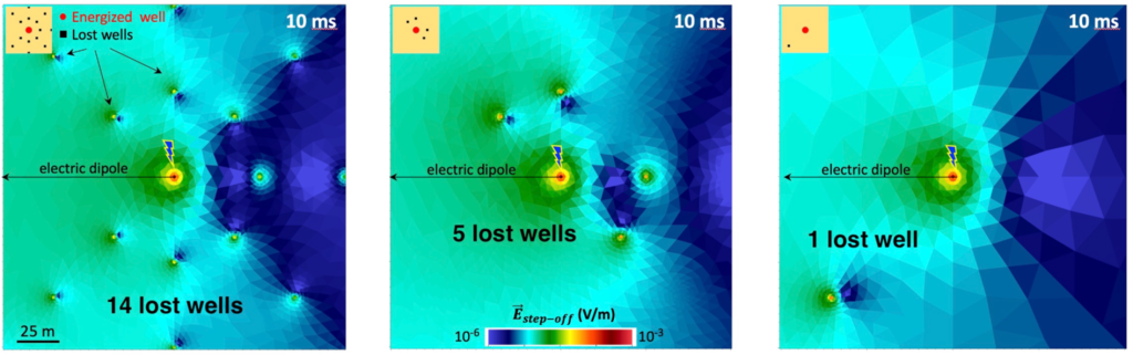 Three electric field images of wells, with the wells in bright red and the surroundings as light green or dark blue in color. 
