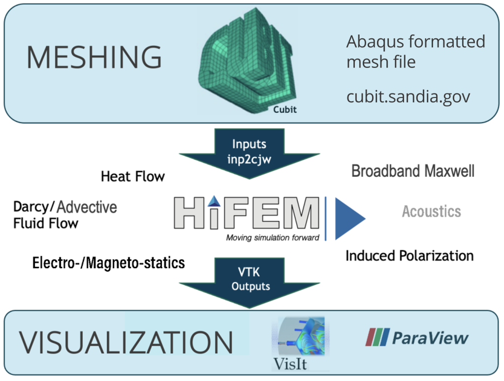 Image of HiFEM-process-graphic-1