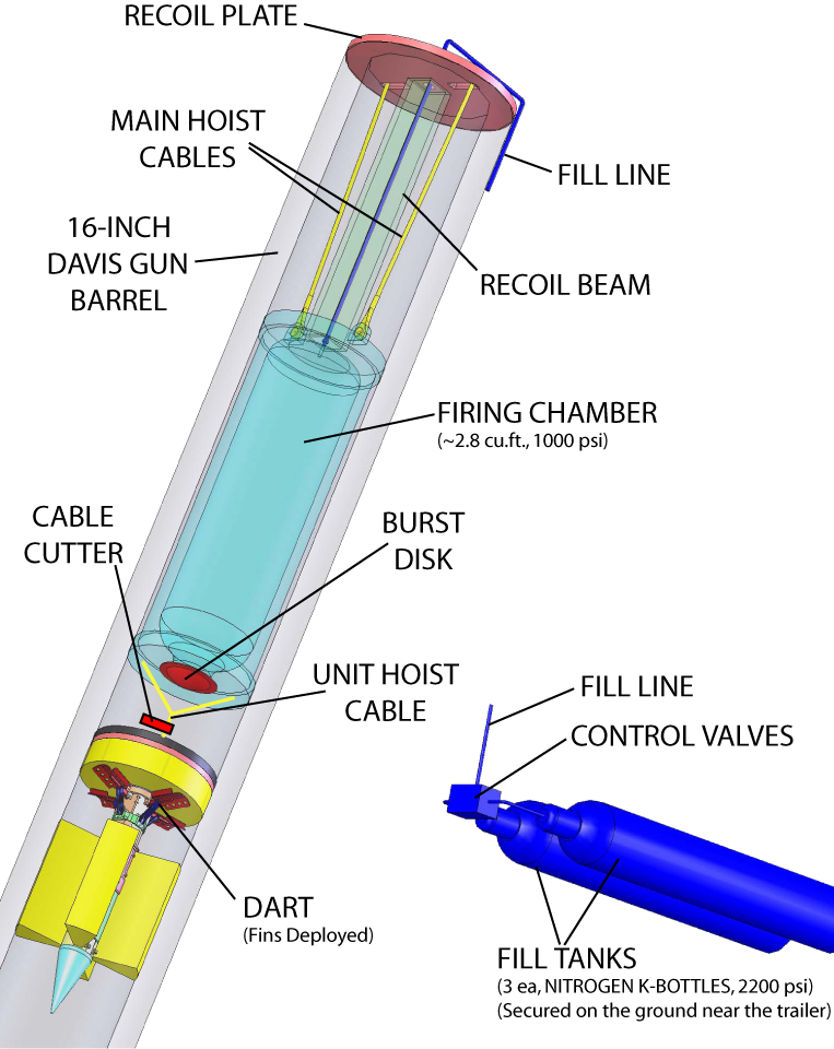 gas gun schematic
