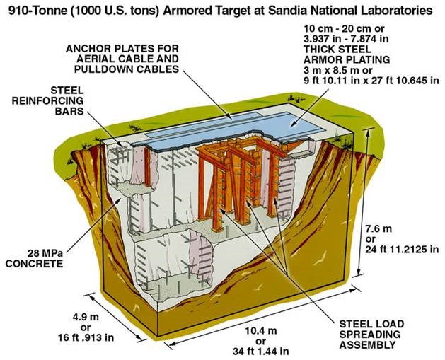 diagram of Hard Target Cross-Section