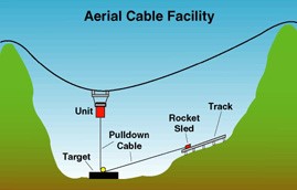 Aerial cable facility diagram