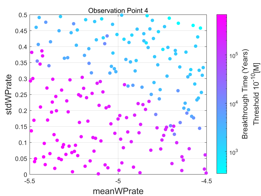 Scatter plot 1