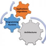 synergistic relationships chart