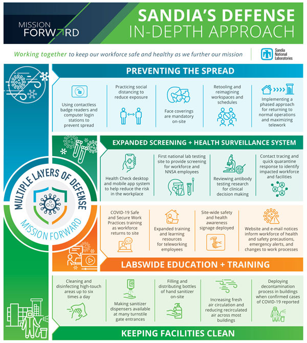 COVID defense infographic