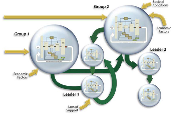 conceptual diagram