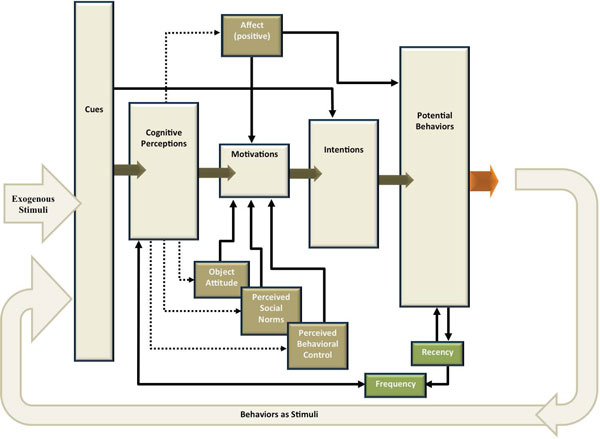 conceptual diagram