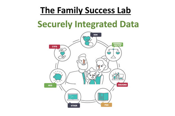 Family Success Lab chart showing links between factors