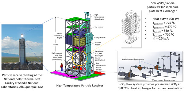 illustrations of solar facility elements