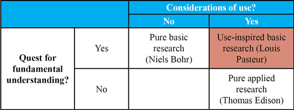 Pasqual's quadrant chart