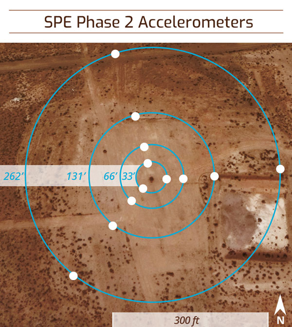 diagram showing distance of sensors surrounding borehole
