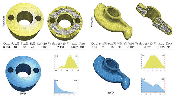 geometric models