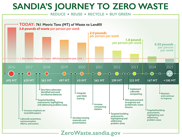 Image of ZW_roadmap_600.jpg