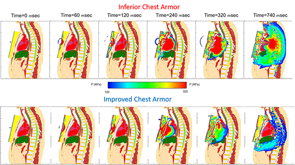 Comparing two notional chest armor designs 
