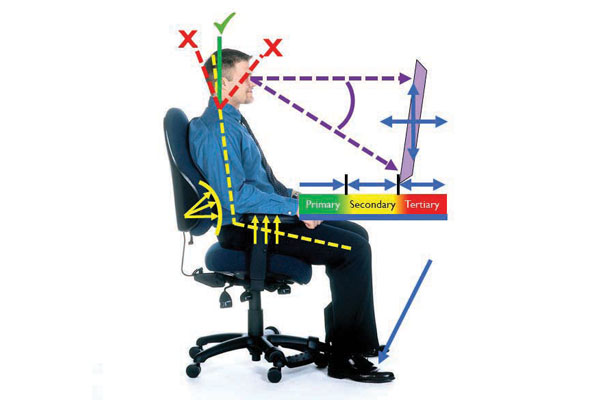 ergonomic work station diagram