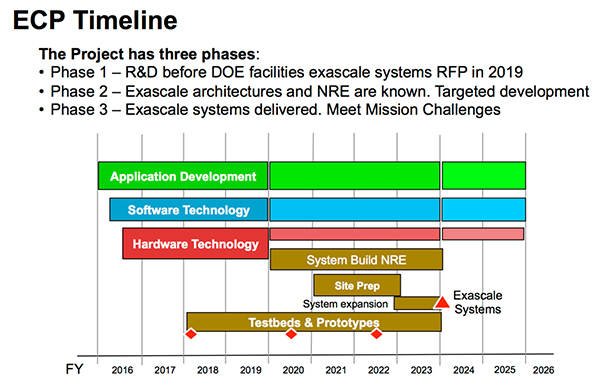 Image of exascale_timeline_600.jpg