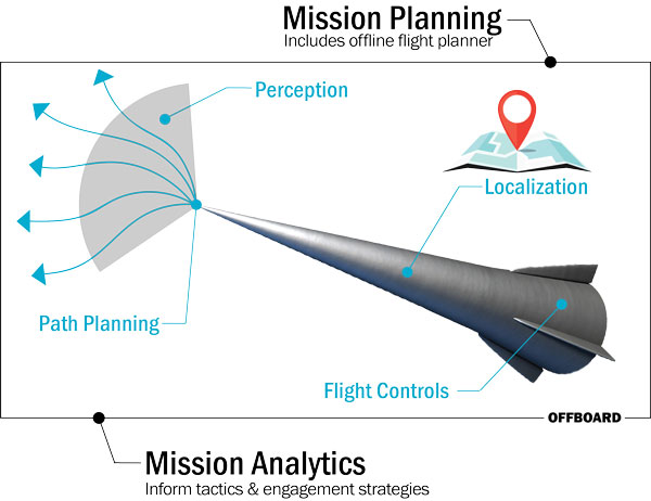 drawing of hypersonic rocket system