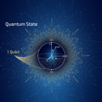 quantum state illustration