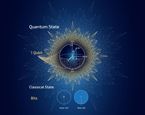 quantum computing illustration