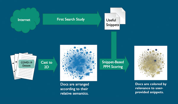 data filtering option 1 flowchart