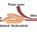 Use of hydrotalcite (HTC) as an ion exchange material is an effective method for removing dissolved silica from industrial and utility water supplies.