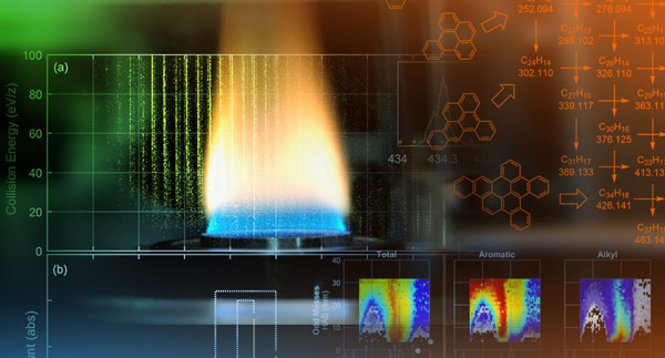 graphic of flame over backdrop of mass spectra and PAH compounds