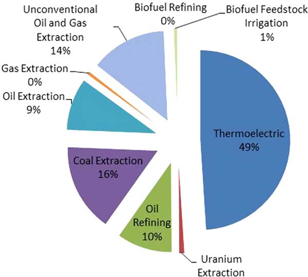 Image of water_chart_600.jpg