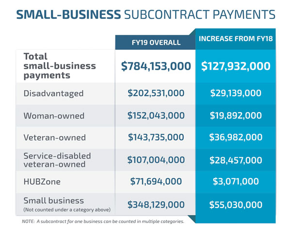 Image of Sub-business-payments