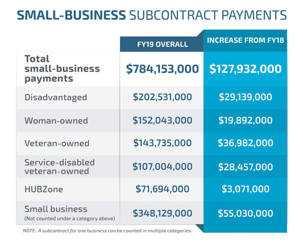 Image of Sub-business-payments