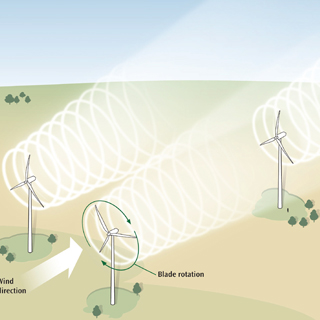 ARTISTS?RENDERING?of the SWIFT concept that emphasizes lowering the cost of wind energy by maximizing the output of a wind power plant rather than a single turbine.	(Rendering by Chris Brigman)