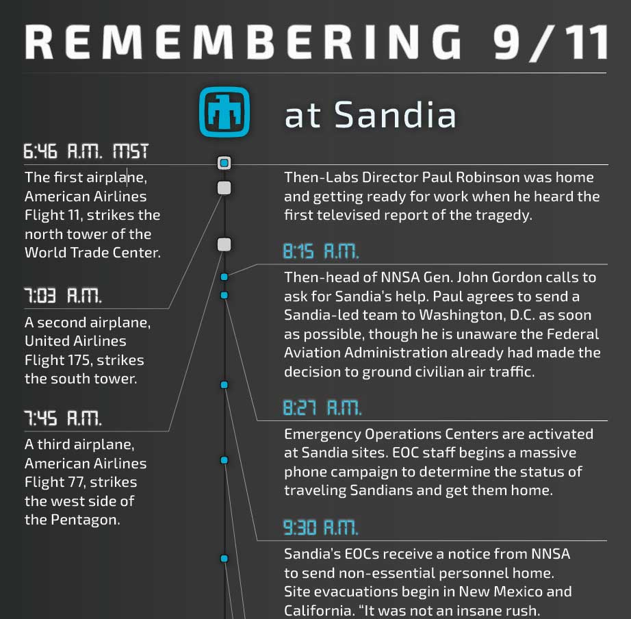 911 summary of events