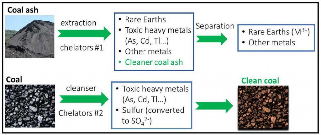 Image of coal-ash3_600