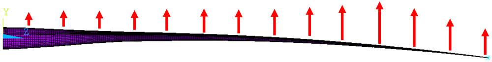 Image of NuMAD blade with boundary conditions